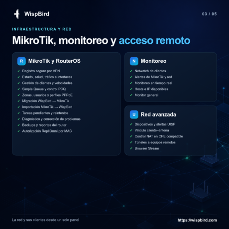 wispbird-administra-whatsapp-factura-y-controla-tu-wisp-desde-un-solo-lugar-big-3