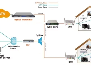 soluciones-catv-para-tu-red-fibra-optica