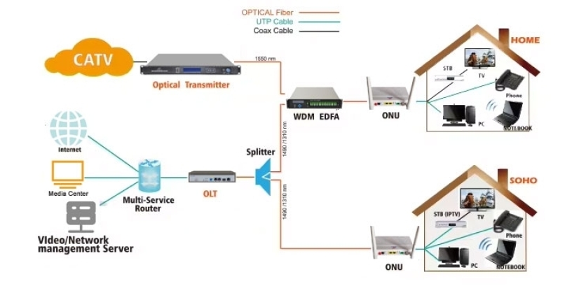 soluciones-catv-para-tu-red-fibra-optica-big-0